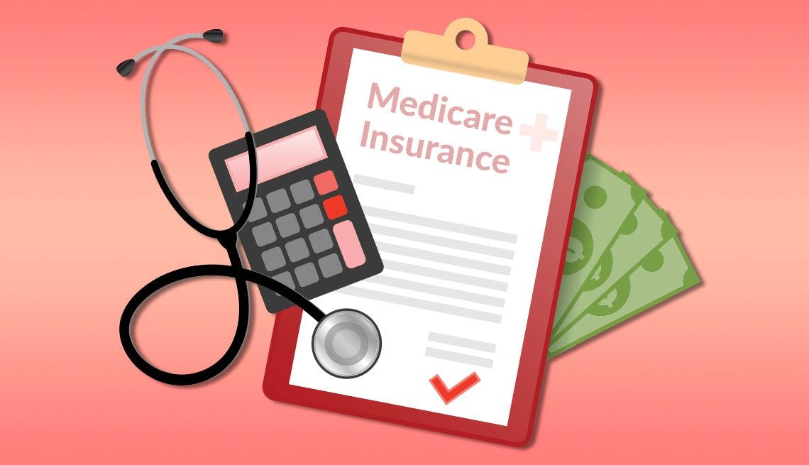 Understanding the Impact of the Next Administration on Medicare